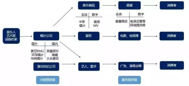 《敢問(wèn)路在何方》：1000萬(wàn)版權(quán)費(fèi)都去哪了？