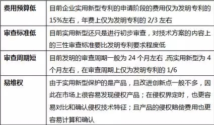 實用新型專利不是“垃圾”！因為你并沒有發(fā)現(xiàn)它有這些好...