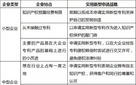 實用新型專利不是“垃圾”！因為你并沒有發(fā)現(xiàn)它有這些好...