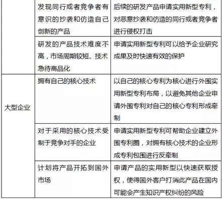 實用新型專利不是“垃圾”！因為你并沒有發(fā)現(xiàn)它有這些好...