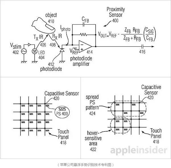 回顧歷代的iPhone！看這些被玩爛的技術(shù)...