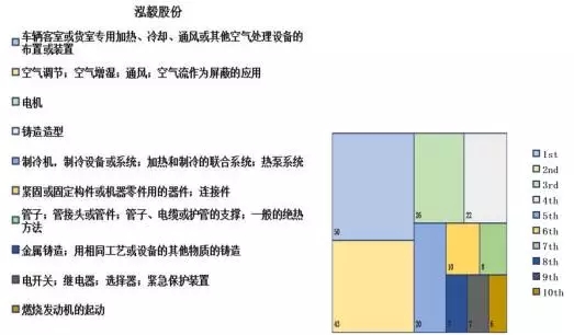 汽車(chē)零配件行業(yè)，新三板掛牌重點(diǎn)公司專(zhuān)利對(duì)比分析！