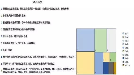 汽車(chē)零配件行業(yè)，新三板掛牌重點(diǎn)公司專(zhuān)利對(duì)比分析！