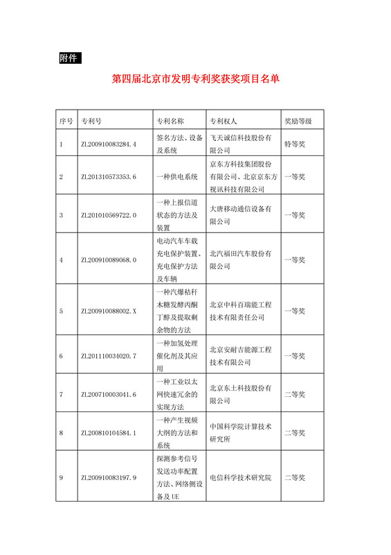 公布！第四屆北京市發(fā)明專利獎(jiǎng)獲獎(jiǎng)項(xiàng)目名單