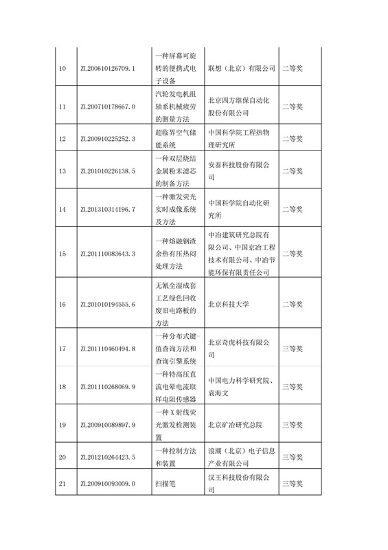 公布！第四屆北京市發(fā)明專利獎(jiǎng)獲獎(jiǎng)項(xiàng)目名單