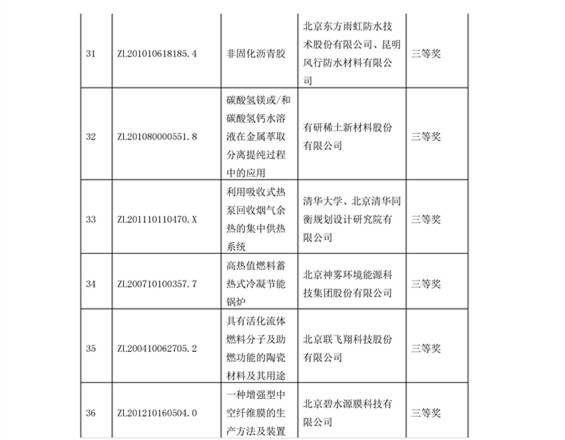 公布！第四屆北京市發(fā)明專利獎(jiǎng)獲獎(jiǎng)項(xiàng)目名單