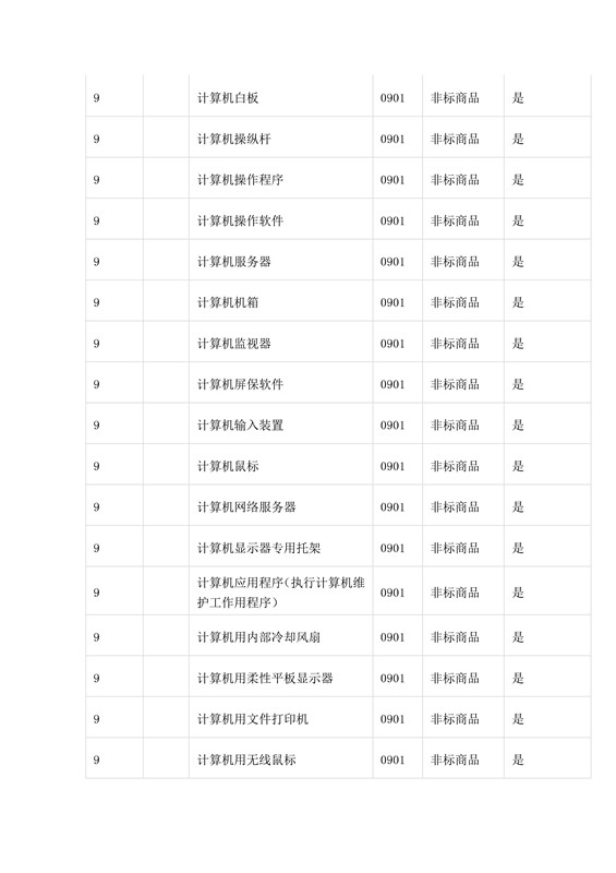 商標(biāo)局：第三批《類似商品和服務(wù)區(qū)分表》以外可接受商品服務(wù)項(xiàng)目名稱