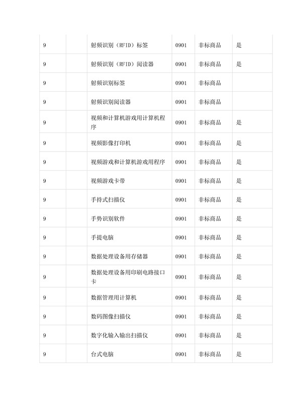 商標(biāo)局：第三批《類似商品和服務(wù)區(qū)分表》以外可接受商品服務(wù)項(xiàng)目名稱