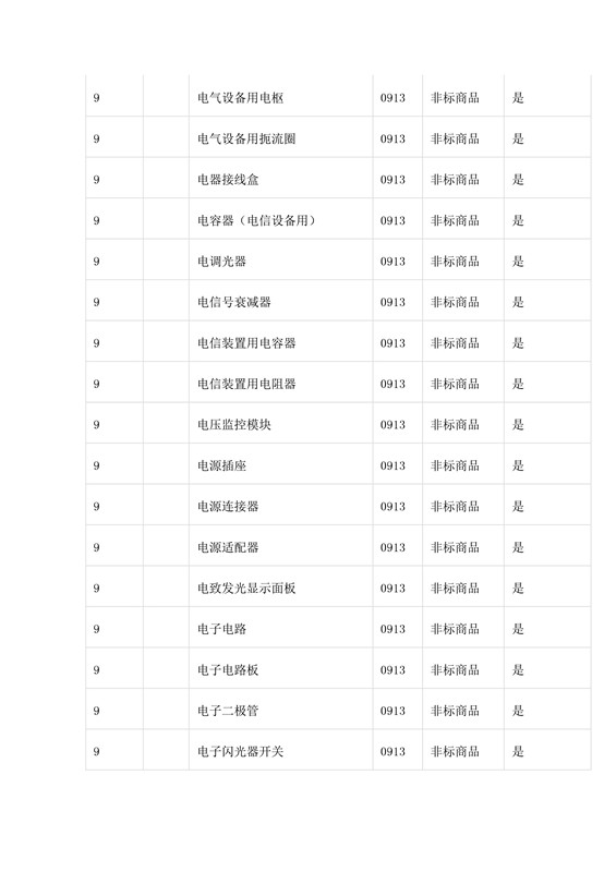 商標(biāo)局：第三批《類似商品和服務(wù)區(qū)分表》以外可接受商品服務(wù)項(xiàng)目名稱