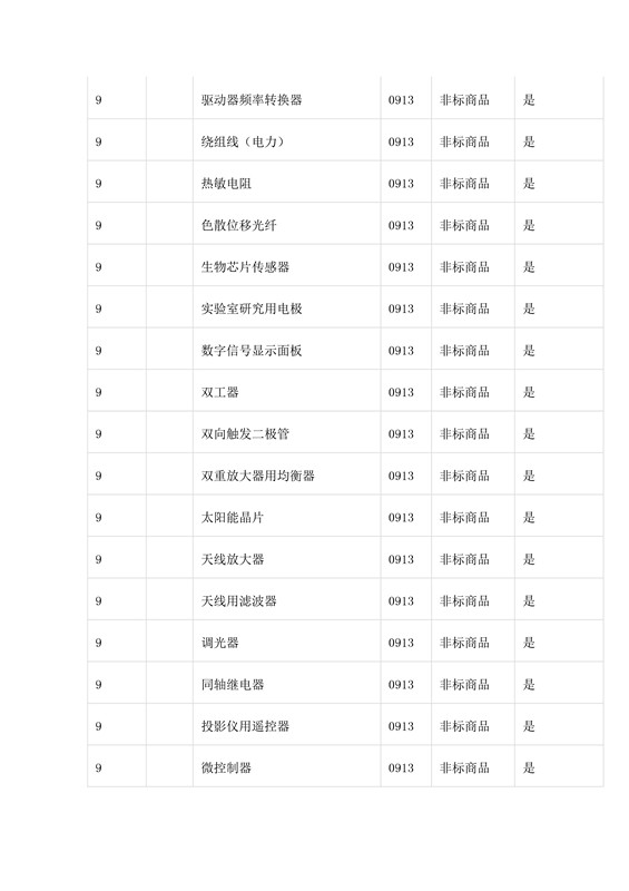 商標(biāo)局：第三批《類似商品和服務(wù)區(qū)分表》以外可接受商品服務(wù)項(xiàng)目名稱