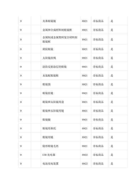 商標(biāo)局：第三批《類似商品和服務(wù)區(qū)分表》以外可接受商品服務(wù)項(xiàng)目名稱