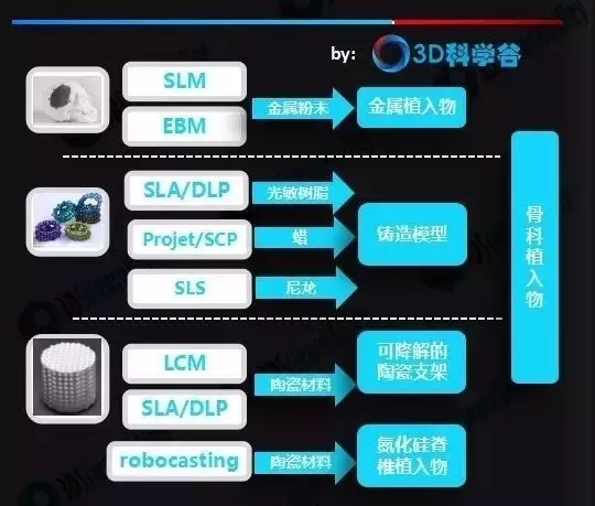 中國(guó)3D打印骨科植入物專利格局！