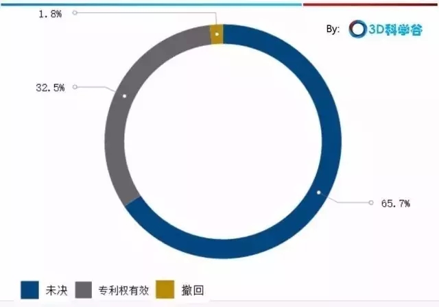 中國3D打印骨科植入物專利格局！