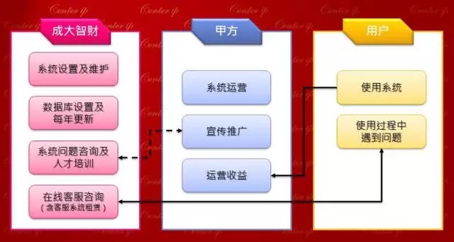 他們做了這件事，讓技術(shù)交易平臺“Duang”的一下亮了！