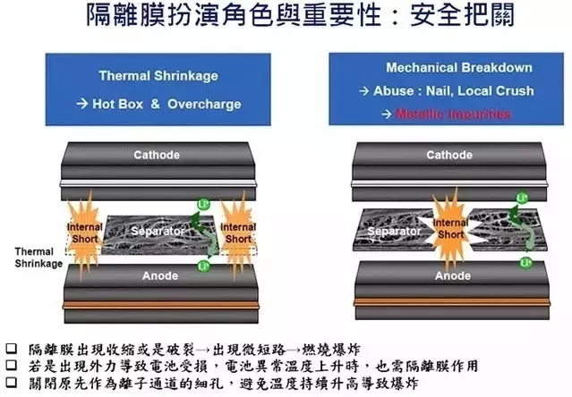 從「專利技術分析」看三星Note7爆炸！