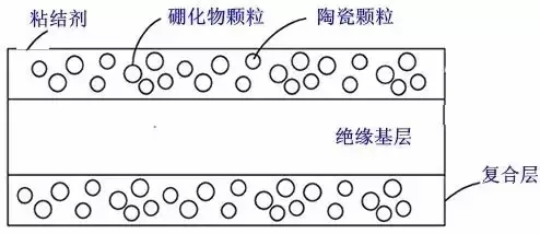 從「專利技術分析」看三星Note7爆炸！