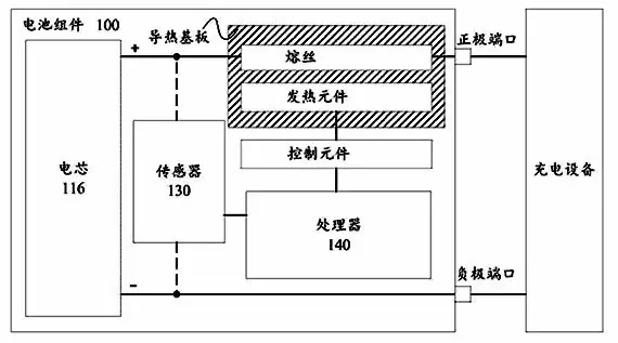 從「專利技術分析」看三星Note7爆炸！