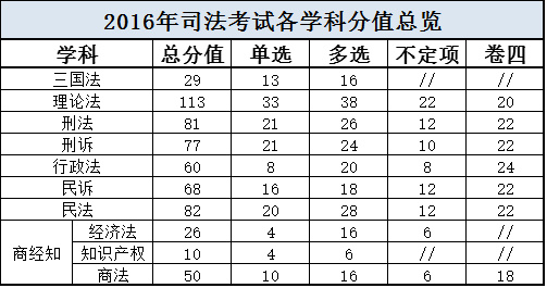 2016年國家司法考試大知識(shí)產(chǎn)權(quán)有關(guān)題目回顧