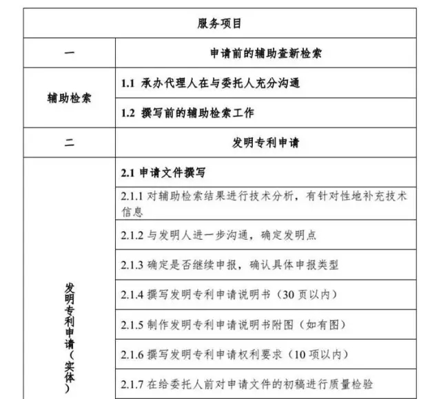 解密：專利代理行業(yè)定價成本核算方法（帶注解版）