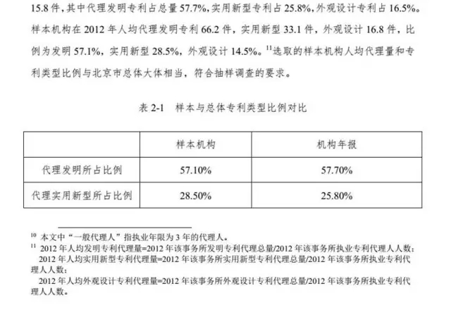 解密：專利代理行業(yè)定價成本核算方法（帶注解版）