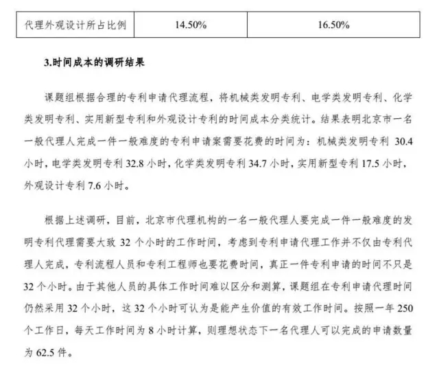 解密：專利代理行業(yè)定價(jià)成本核算方法（帶注解版）