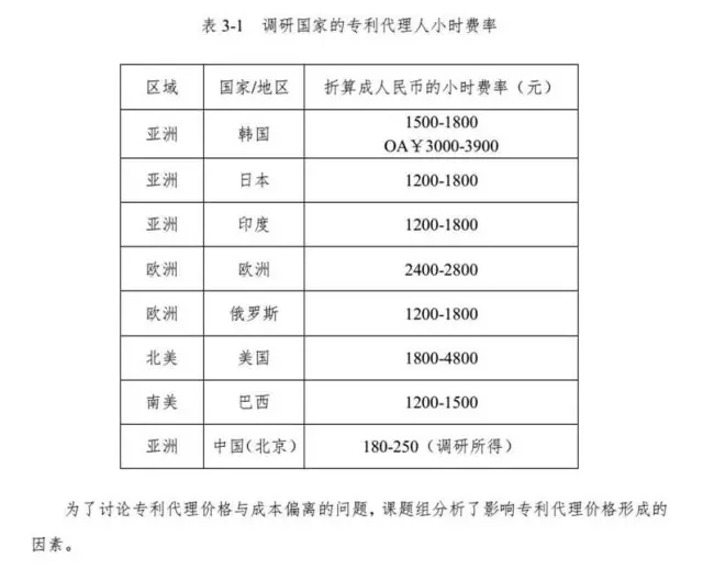 解密：專利代理行業(yè)定價(jià)成本核算方法（帶注解版）