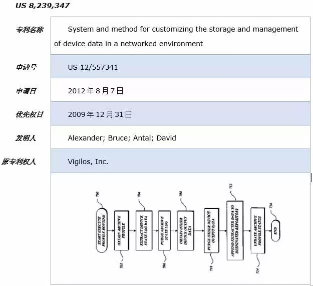 圖說美國醫(yī)藥領(lǐng)域的專利訴訟