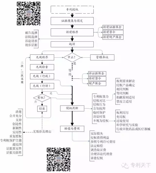 專利行政訴訟的方向性失誤-努力證明創(chuàng)造性