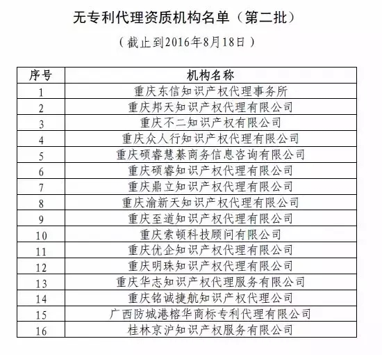 無專利代理資質(zhì)機構(gòu)名單（第一批、第二批、第三批）