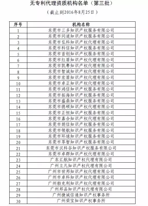 無專利代理資質(zhì)機構(gòu)名單（第一批、第二批、第三批）