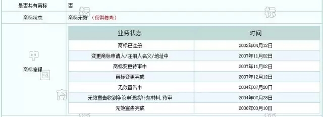 以金泰輪商標(biāo)爭(zhēng)議案為例，分析在先權(quán)利的時(shí)間節(jié)點(diǎn)