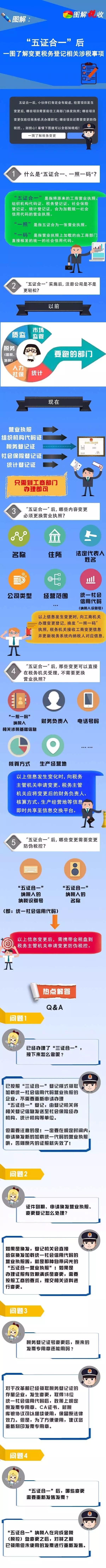 “五證合一”后，你需要換營業(yè)執(zhí)照嗎？看圖了解