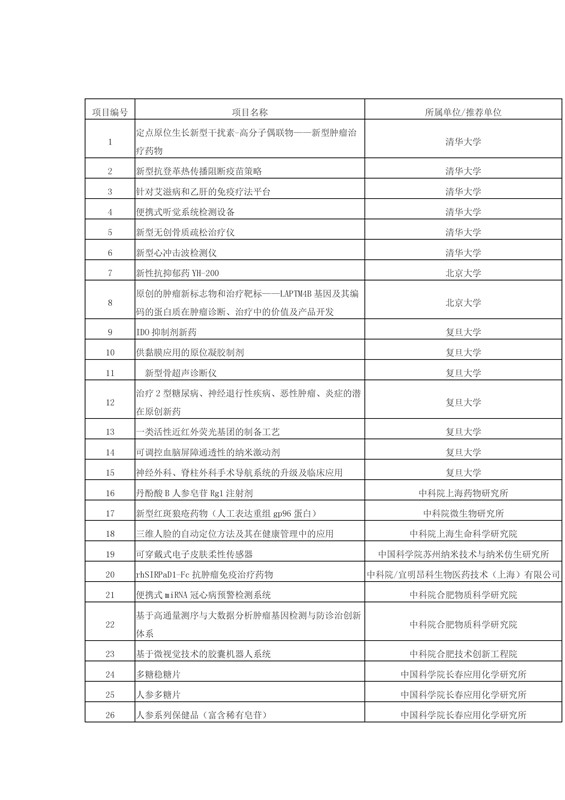 正式報名啦！2016科技成果直通車-全國科技成果路演活動震撼登場！優(yōu)質技術與實力企業(yè)碰撞的饕餮盛宴！