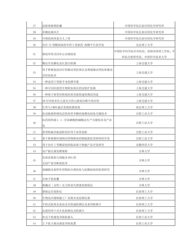 正式報名啦！2016科技成果直通車-全國科技成果路演活動震撼登場！優(yōu)質技術與實力企業(yè)碰撞的饕餮盛宴！