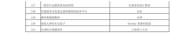 正式報(bào)名啦！2016科技成果直通車-全國(guó)科技成果路演活動(dòng)震撼登場(chǎng)！優(yōu)質(zhì)技術(shù)與實(shí)力企業(yè)碰撞的饕餮盛宴！