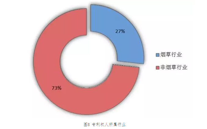 “?電子煙”霧化器專利信息推送（第二期）