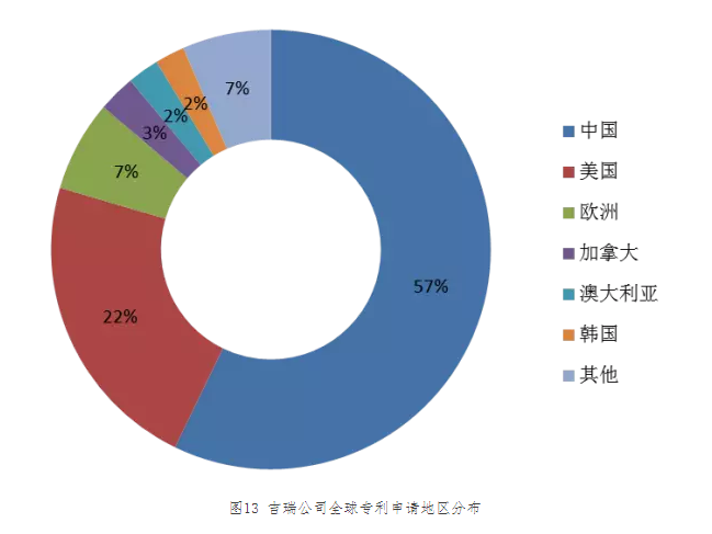 “?電子煙”霧化器專利信息推送（第二期）