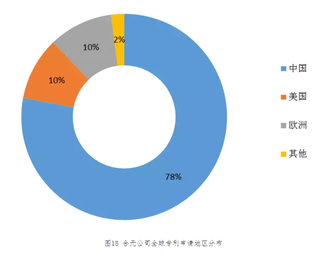 “?電子煙”霧化器專利信息推送（第二期）