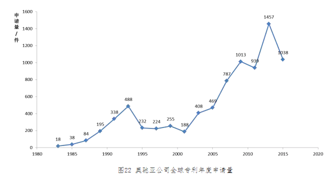 “?電子煙”霧化器專利信息推送（第二期）