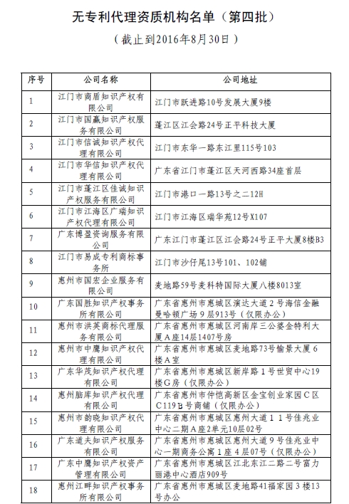 無專利代理資質(zhì)機(jī)構(gòu)名單（第四批）