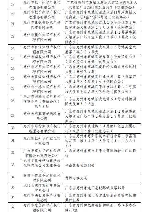 無專利代理資質(zhì)機(jī)構(gòu)名單（第四批）