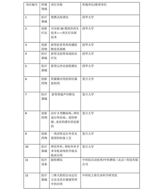 日程發(fā)布了！2016科技成果直通車-全國(guó)科技成果路演活動(dòng)震撼登場(chǎng)！優(yōu)質(zhì)技術(shù)與實(shí)力企業(yè)碰撞的饕餮盛宴！