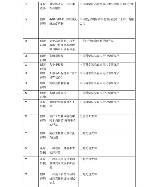 日程發(fā)布了！2016科技成果直通車-全國(guó)科技成果路演活動(dòng)震撼登場(chǎng)！優(yōu)質(zhì)技術(shù)與實(shí)力企業(yè)碰撞的饕餮盛宴！