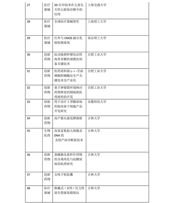 日程發(fā)布了！2016科技成果直通車-全國(guó)科技成果路演活動(dòng)震撼登場(chǎng)！優(yōu)質(zhì)技術(shù)與實(shí)力企業(yè)碰撞的饕餮盛宴！