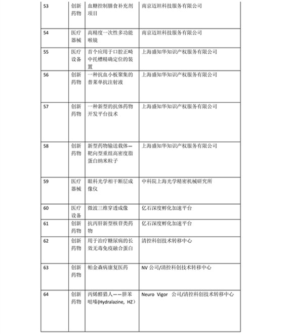 日程發(fā)布了！2016科技成果直通車-全國(guó)科技成果路演活動(dòng)震撼登場(chǎng)！優(yōu)質(zhì)技術(shù)與實(shí)力企業(yè)碰撞的饕餮盛宴！