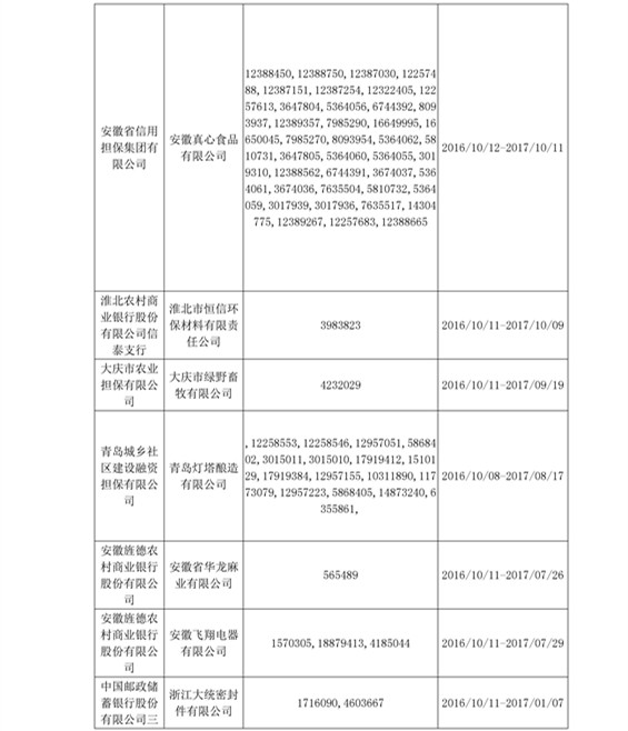 【UPdate】2016年10月商標(biāo)專(zhuān)用權(quán)質(zhì)權(quán)登記信息