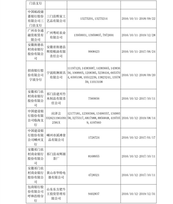 【UPdate】2016年10月商標(biāo)專(zhuān)用權(quán)質(zhì)權(quán)登記信息