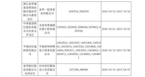 【UPdate】2016年10月商標專用權質(zhì)權登記信息