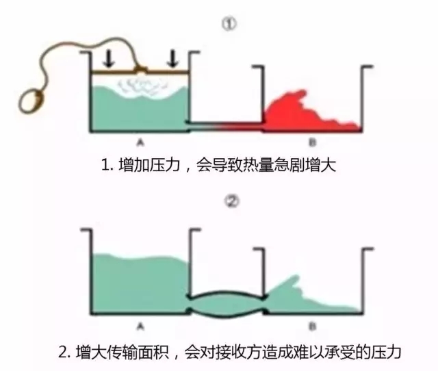 深度聚焦：手機快速充電哪家強？