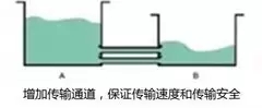 深度聚焦：手機快速充電哪家強？